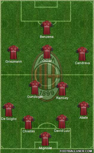A.C. Milan Formation 2014