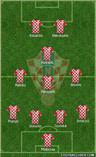 Croatia Formation 2014