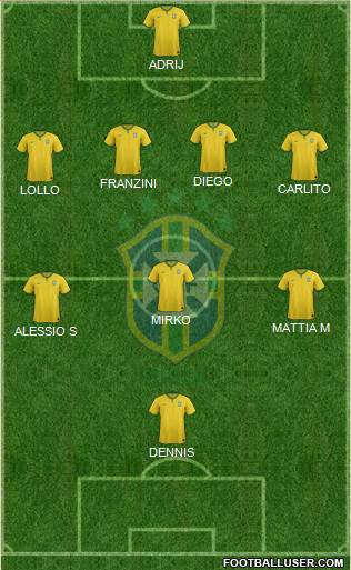 Brazil Formation 2014