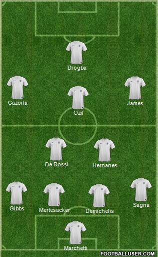 England Formation 2014