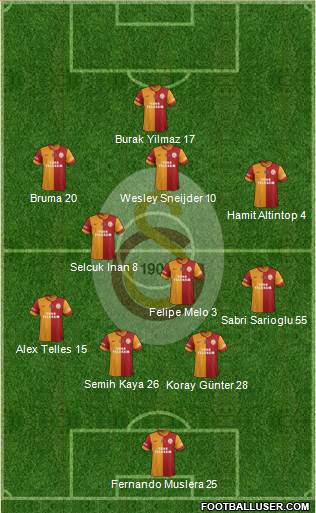 Galatasaray SK Formation 2014