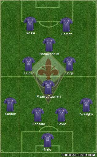 Fiorentina Formation 2014
