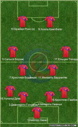 Costa Rica Formation 2014