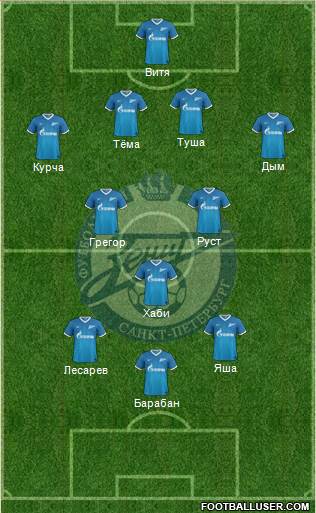 Zenit St. Petersburg Formation 2014
