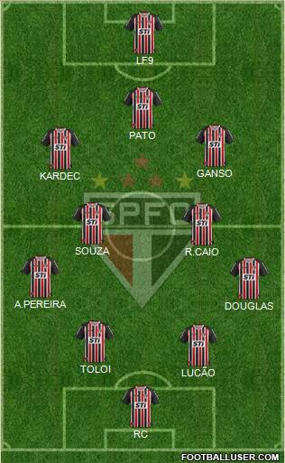 São Paulo FC Formation 2014