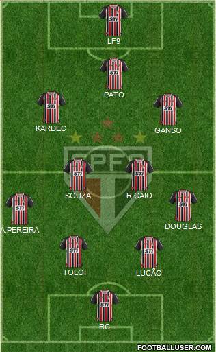 São Paulo FC Formation 2014