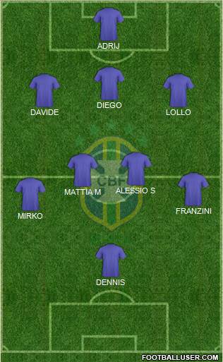 Brazil Formation 2014