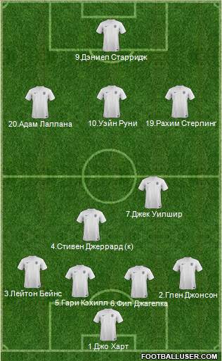 England Formation 2014