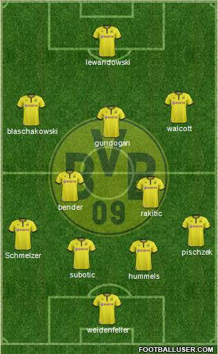 Borussia Dortmund Formation 2014