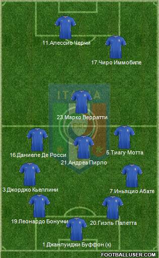 Italy Formation 2014