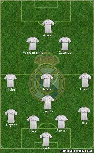 Real Madrid C.F. Formation 2014