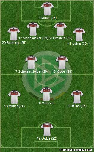 Germany Formation 2014