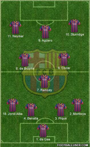 F.C. Barcelona Formation 2014
