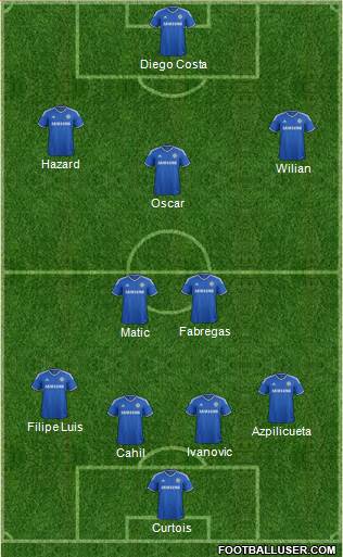 Chelsea Formation 2014
