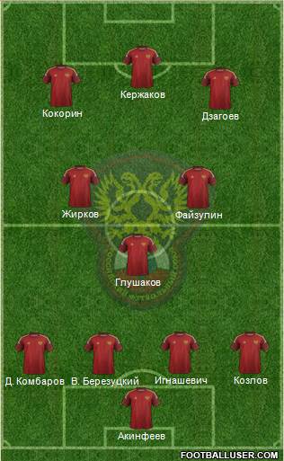 Russia Formation 2014