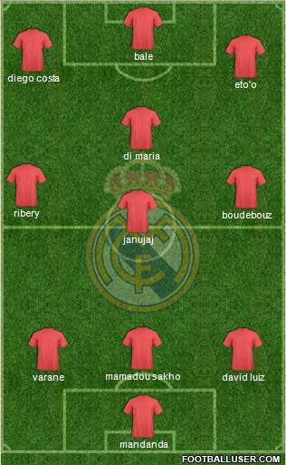 Real Madrid C.F. Formation 2014