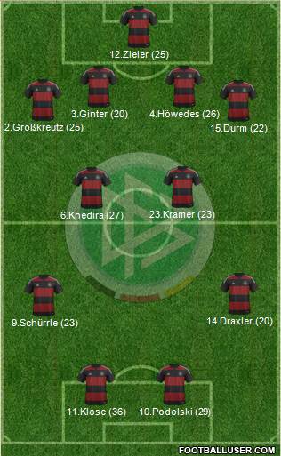 Germany Formation 2014