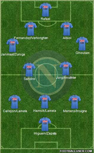 Napoli Formation 2014