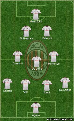 A.C. Milan Formation 2014