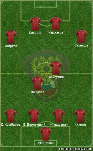Russia Formation 2014