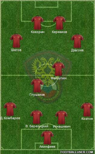 Russia Formation 2014