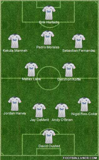 Vancouver Whitecaps FC football formation