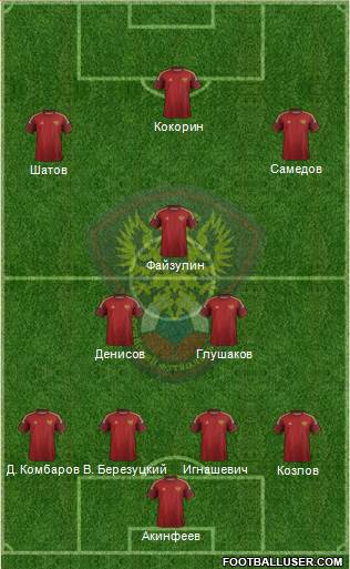 Russia Formation 2014