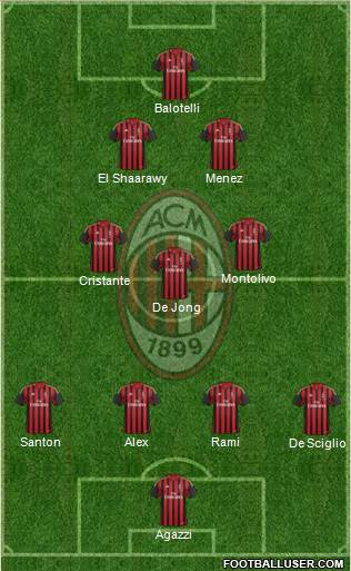 A.C. Milan Formation 2014