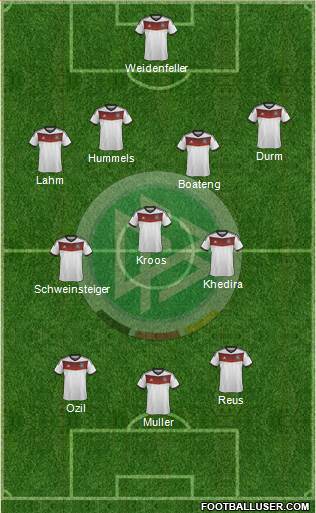 Germany Formation 2014