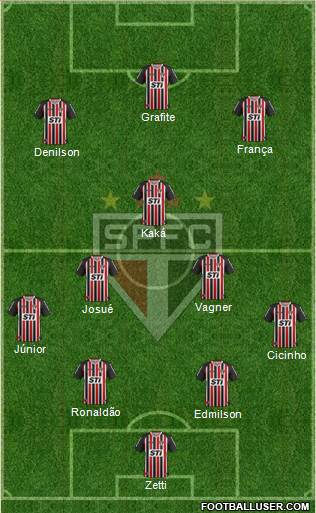 São Paulo FC Formation 2014