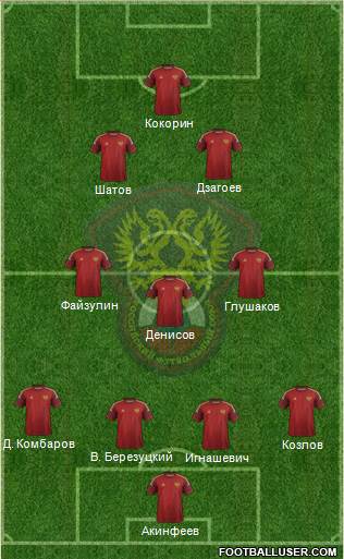 Russia Formation 2014