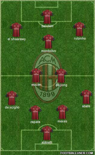 A.C. Milan Formation 2014
