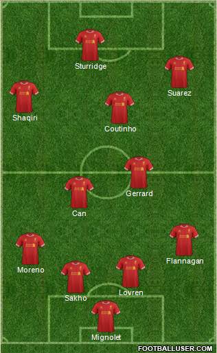 Liverpool Formation 2014