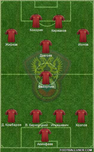 Russia Formation 2014