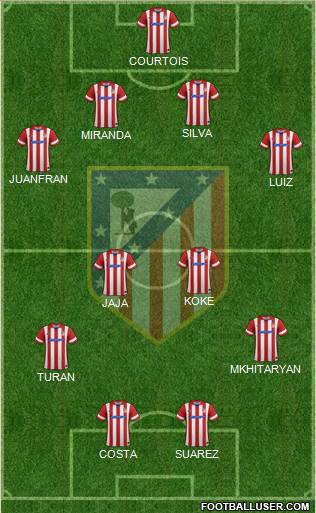 Atlético Madrid B Formation 2014