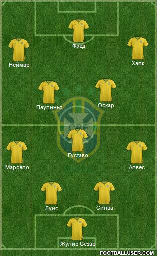 Brazil Formation 2014