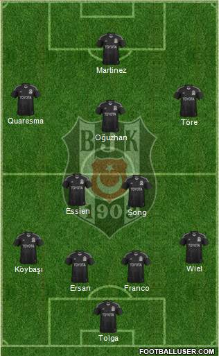 Besiktas JK Formation 2014