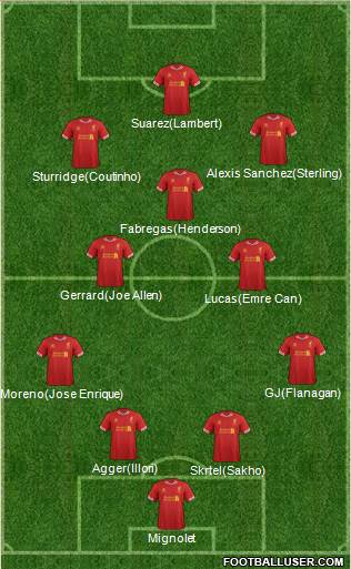 Liverpool Formation 2014