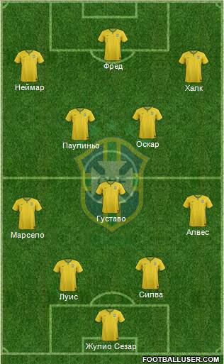 Brazil Formation 2014