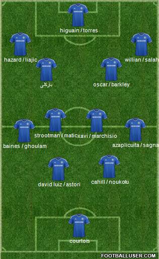 Chelsea Formation 2014