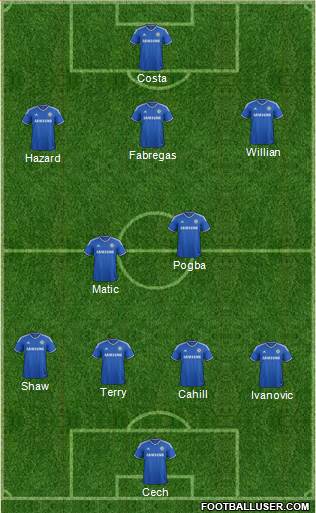 Chelsea Formation 2014