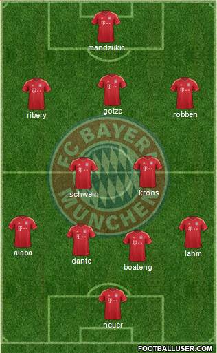 FC Bayern München Formation 2014