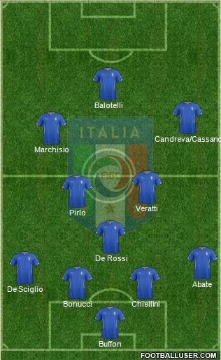 Italy Formation 2014
