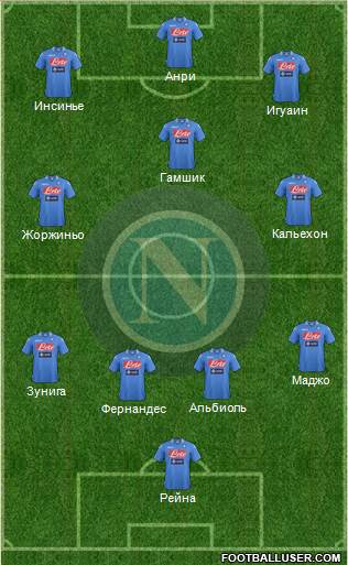 Napoli Formation 2014