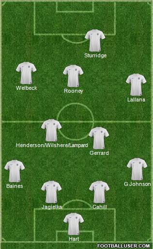 England Formation 2014