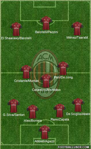 A.C. Milan Formation 2014