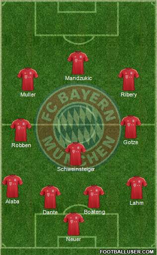 FC Bayern München Formation 2014
