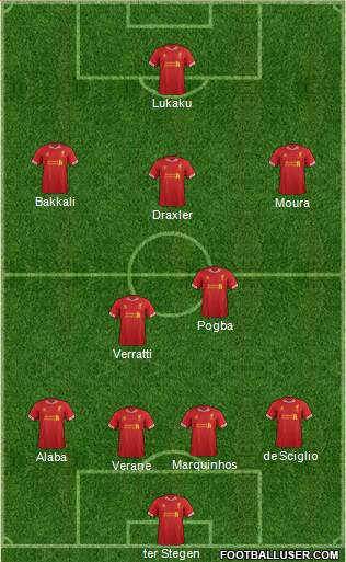 Liverpool Formation 2014