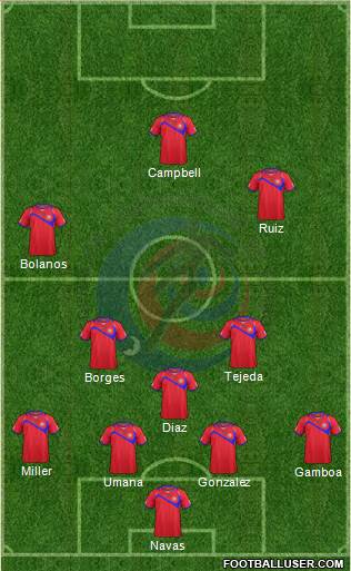 Costa Rica Formation 2014