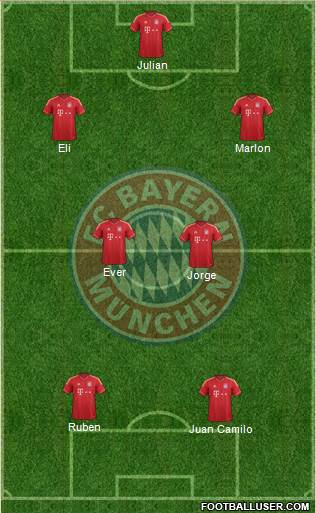 FC Bayern München Formation 2014